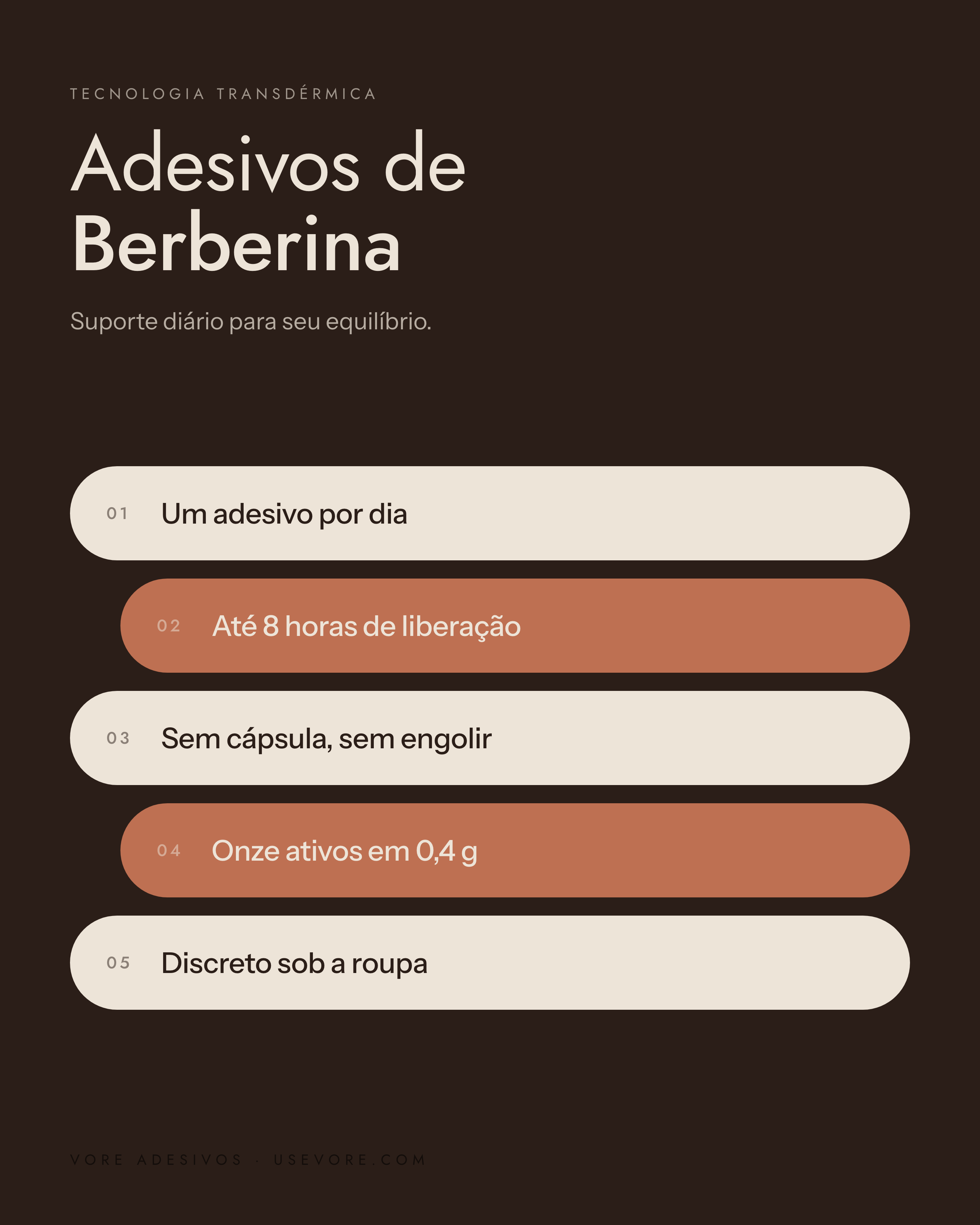 Cinco pontos-chave dos Adesivos de Berberina VORE: um adesivo por dia, até 8 horas de liberação, sem cápsula, onze ativos em 0,4 g e discreto sob a roupa